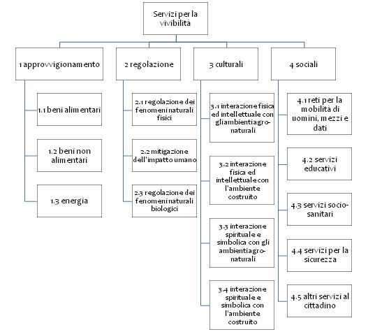 classificazione_gerarchica