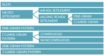 schema