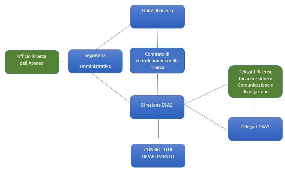 schema ricerca